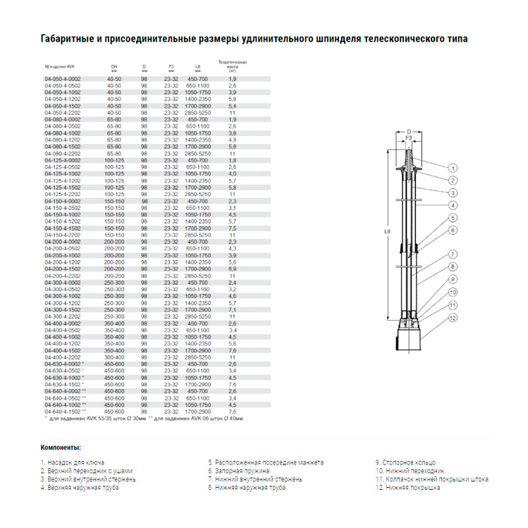 avk-udlinitel-shtoka_15793.jpg