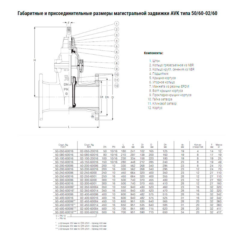 avk_tipa_50_60_02_60_15855.jpg